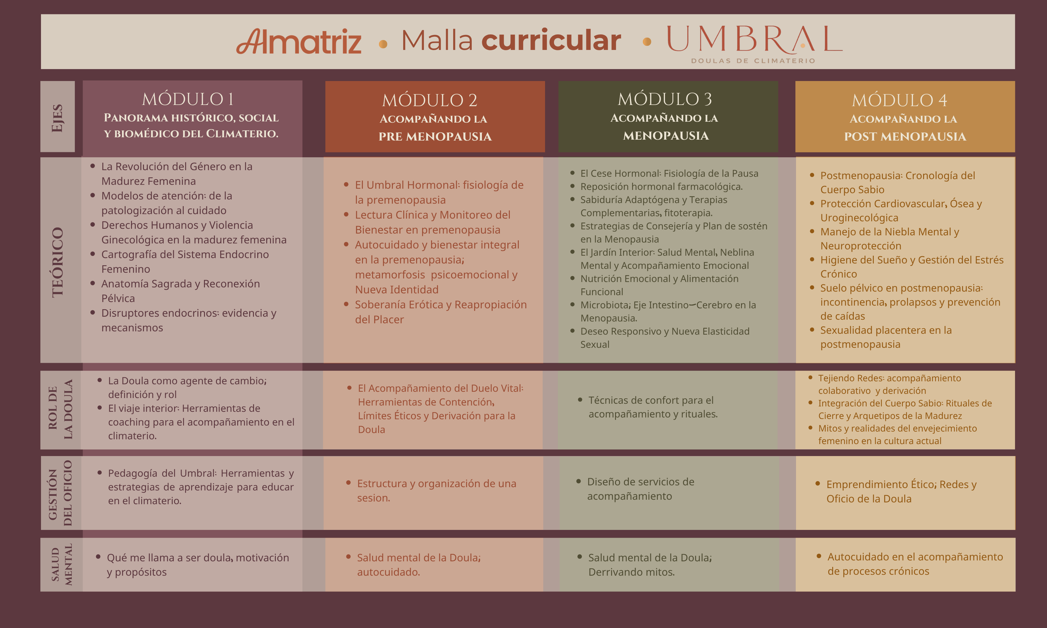 Malla curricular Umbral